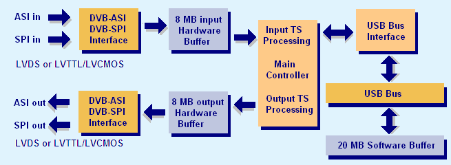 AT40XUSB 