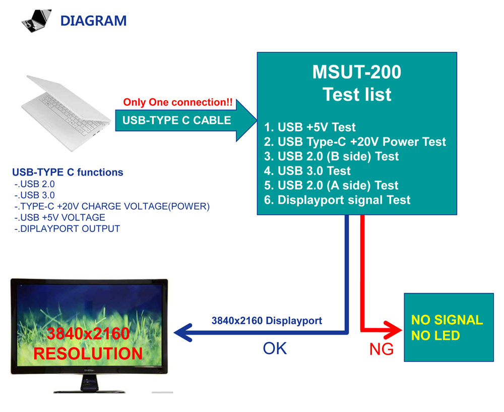 MSUT-200