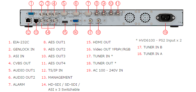 hvd6100_rear