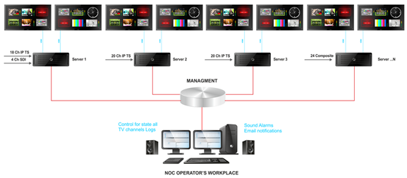Multiscreen Multiscreen