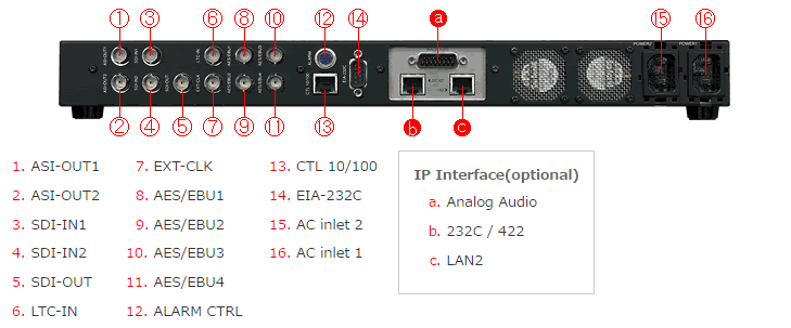 hve9200_rear