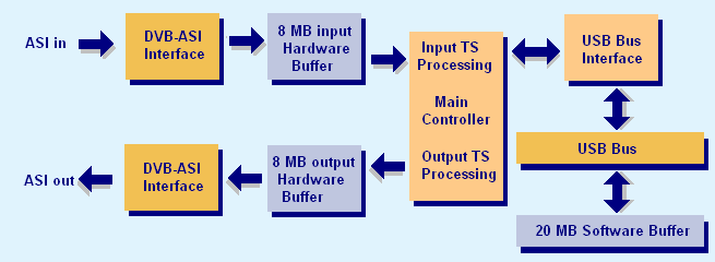 AT4USB