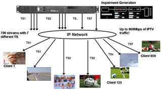 IPTV