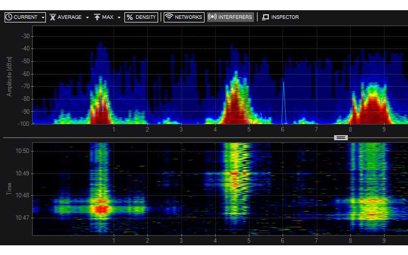 Chanalyzer Screenshot with Wi-Spy Hardware