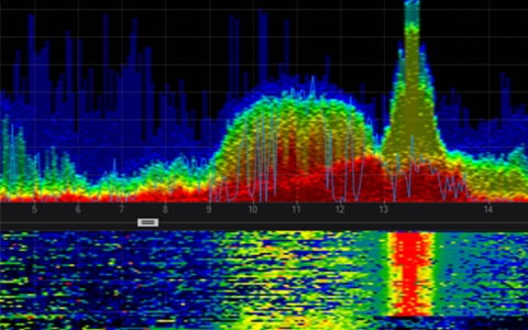 Chanalyzer Screenshot with Wi-Spy Hardware