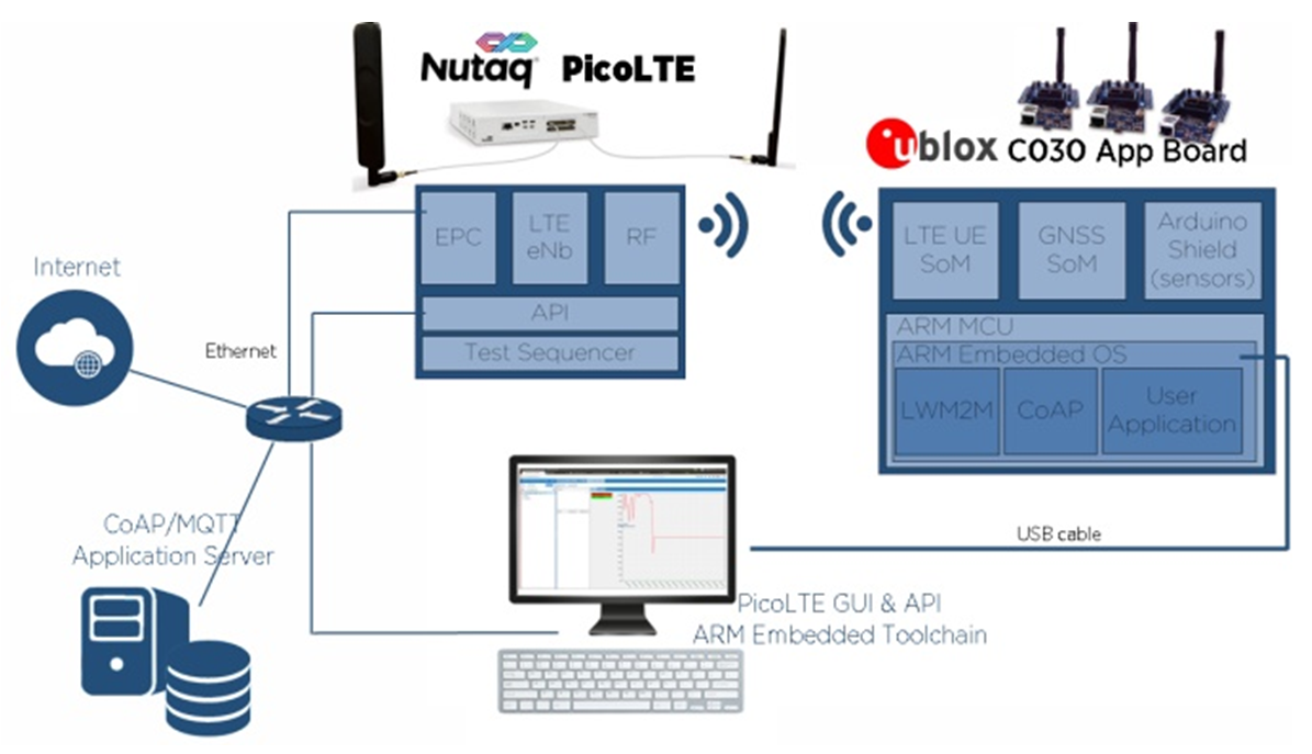 PicoLTE-5G