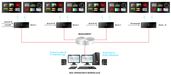 Multiscreen