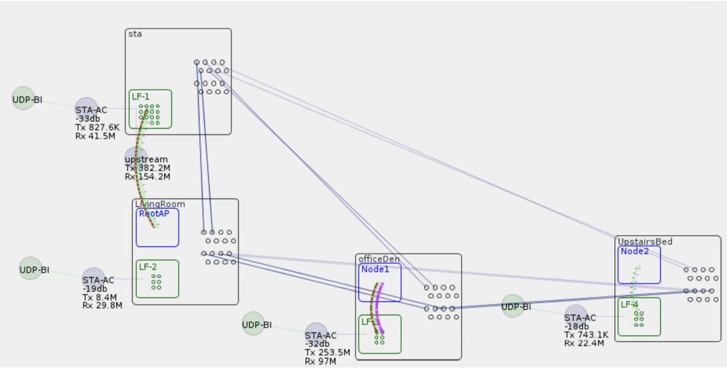 WiFi Mesh Testing