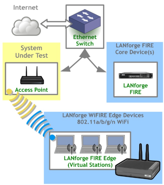 WiFi Mesh Testing