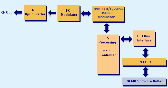 AT278PCI