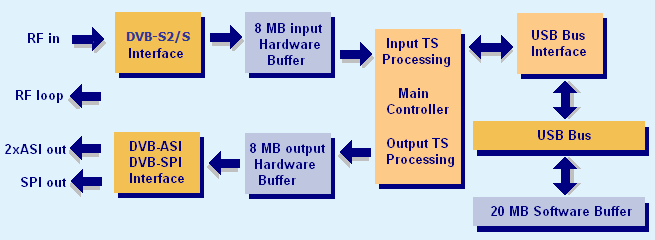 AT660USB