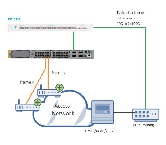 docsis docsis