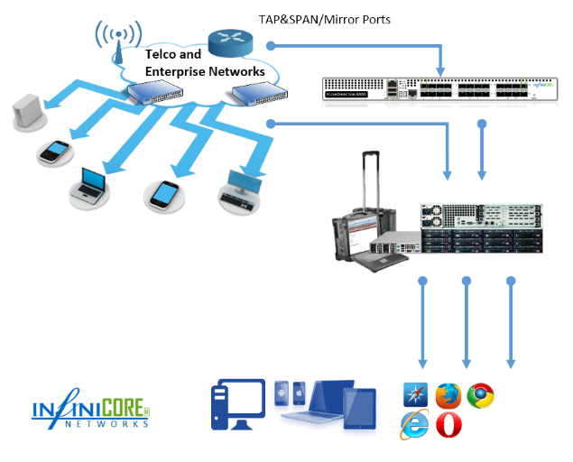 infinicore_solutions infinicore_solutions