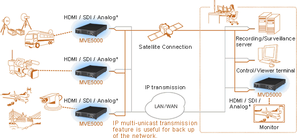 mv5000_applications