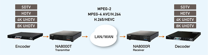 na8000-application