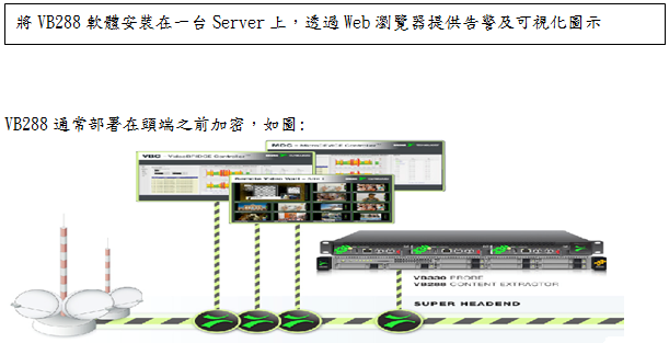 VB288 VB288