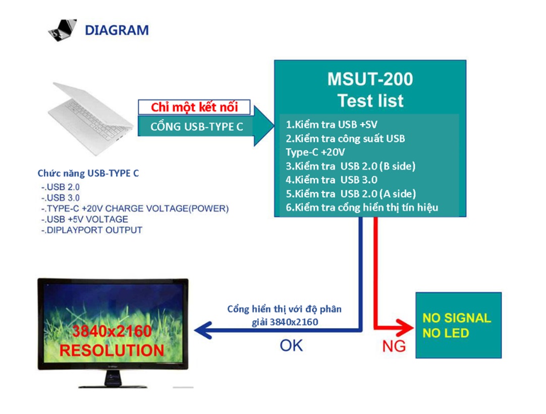 MSUT-200